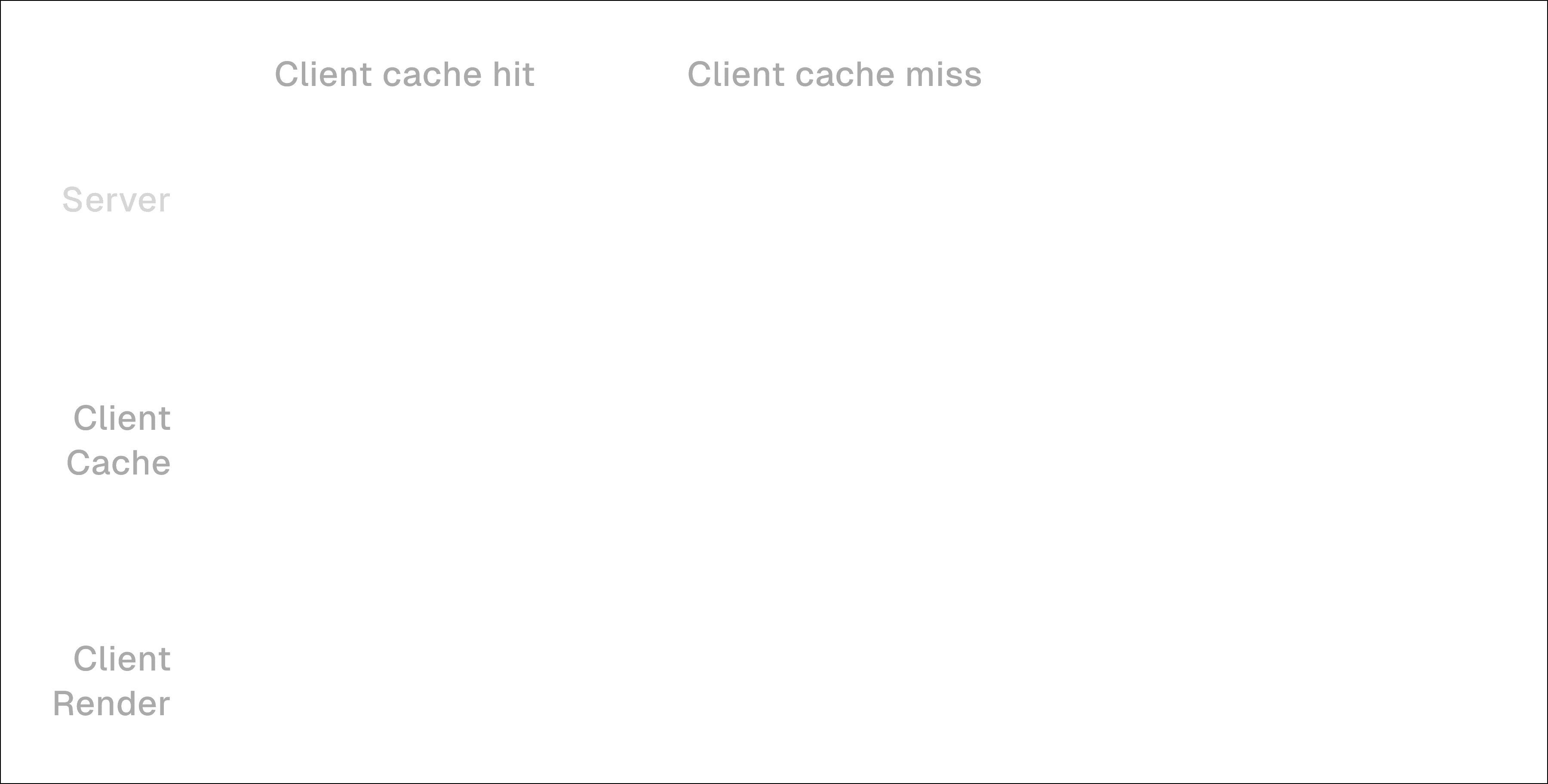 Client Cache